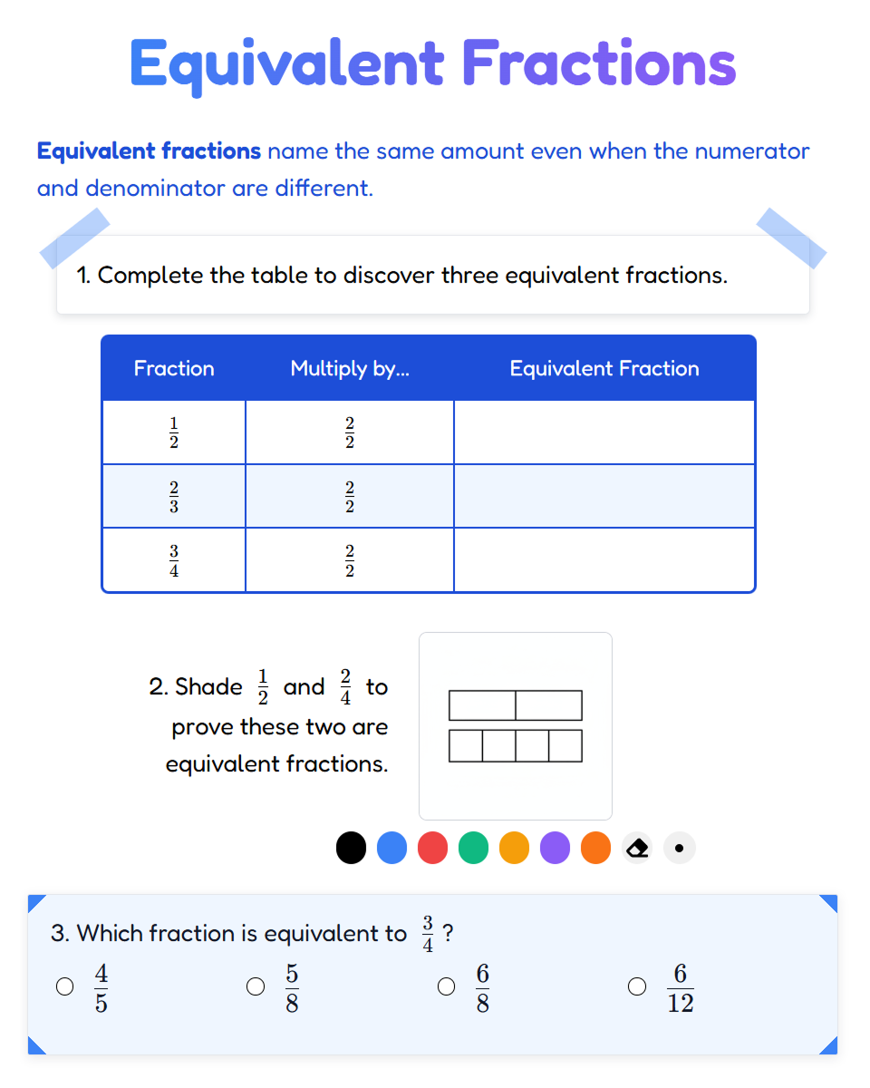 An elementary equivalent-fractions page with a fillable fraction table, fraction-bar drawing activity, and multiple-choice check
