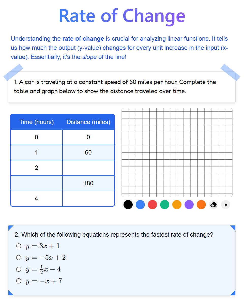 A rate-of-change notebook page with a data table, coordinate graph, and equation question
