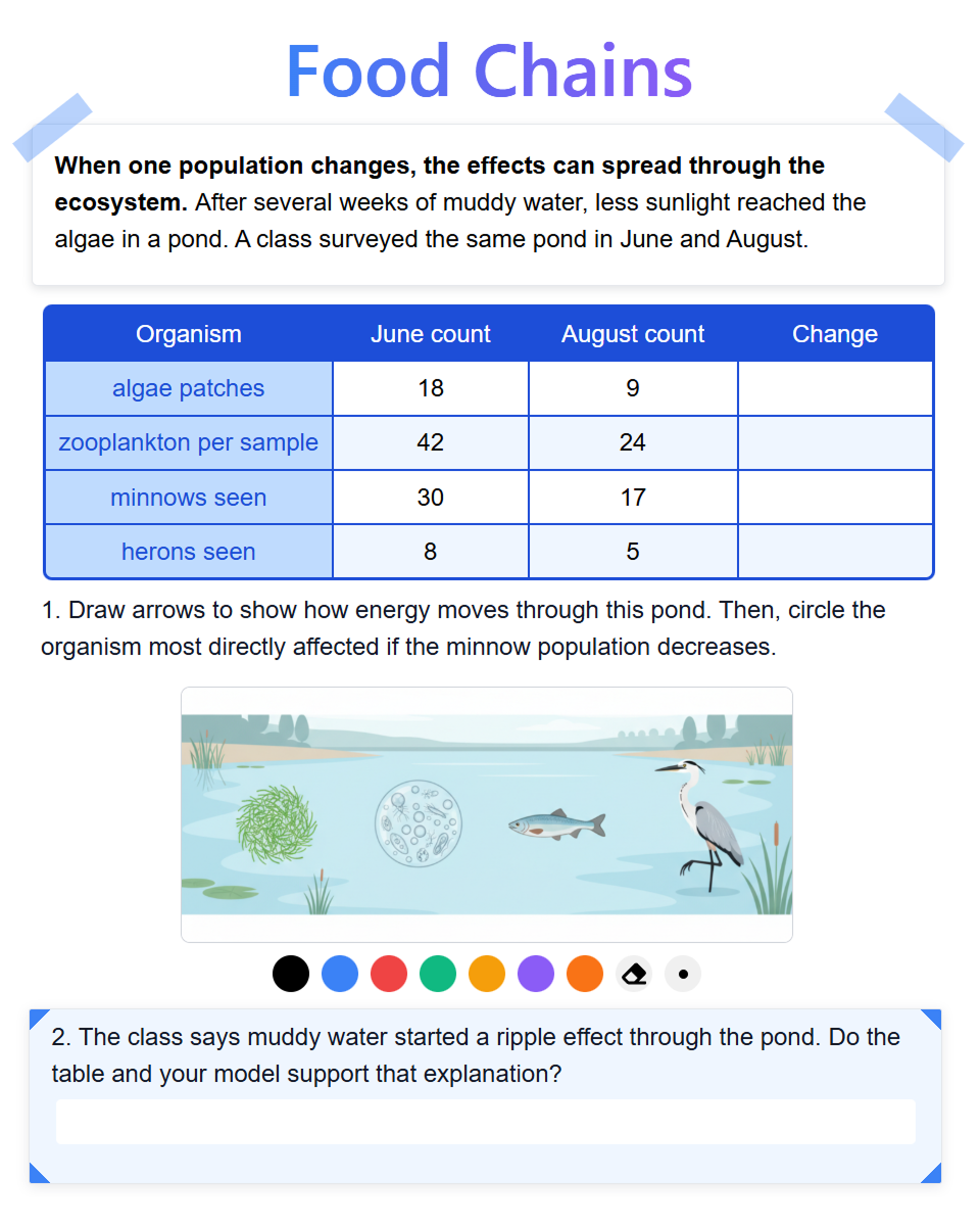 A food-chain notebook page with a population table, pond drawing canvas, and evidence response